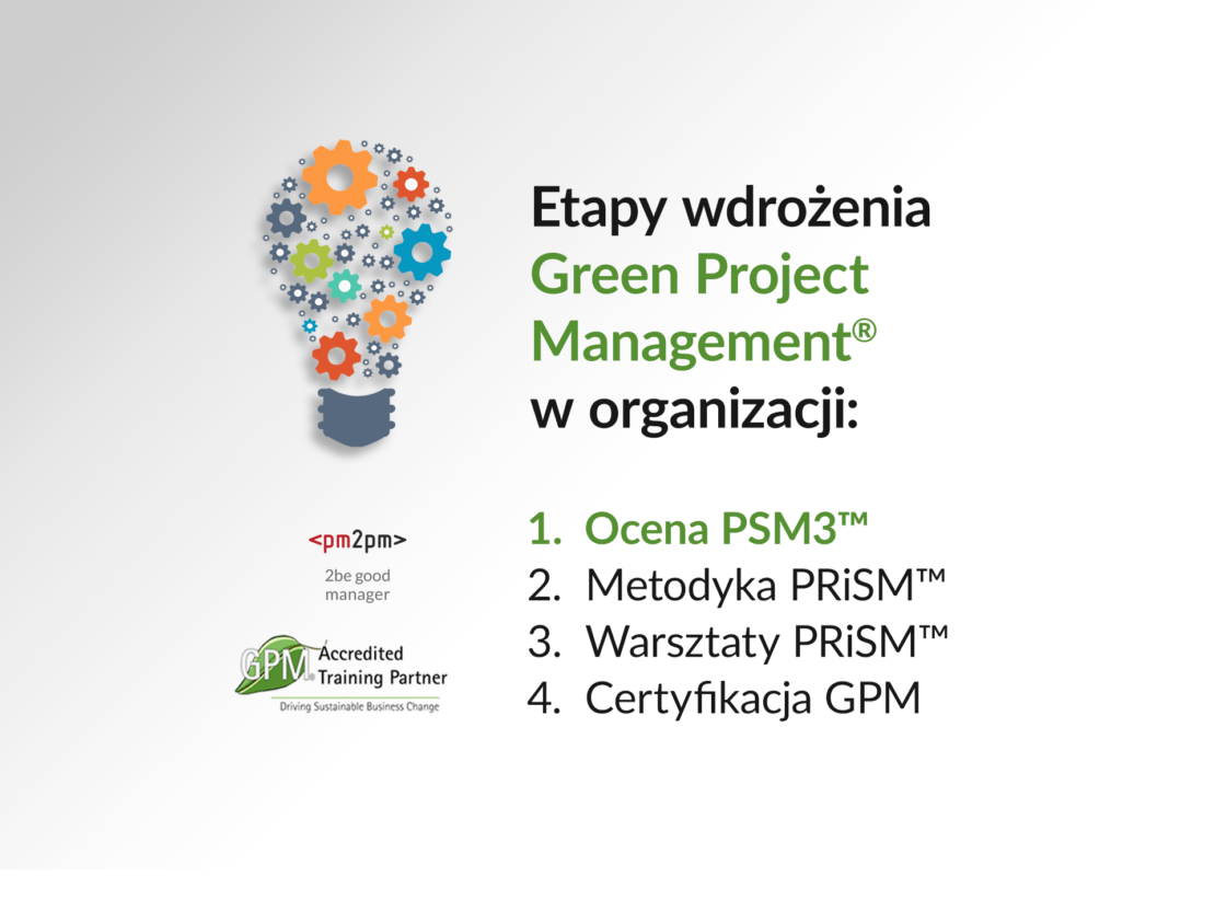 Etapy wdrożenia Green Project Management w organizacji – Ocena PSM3™