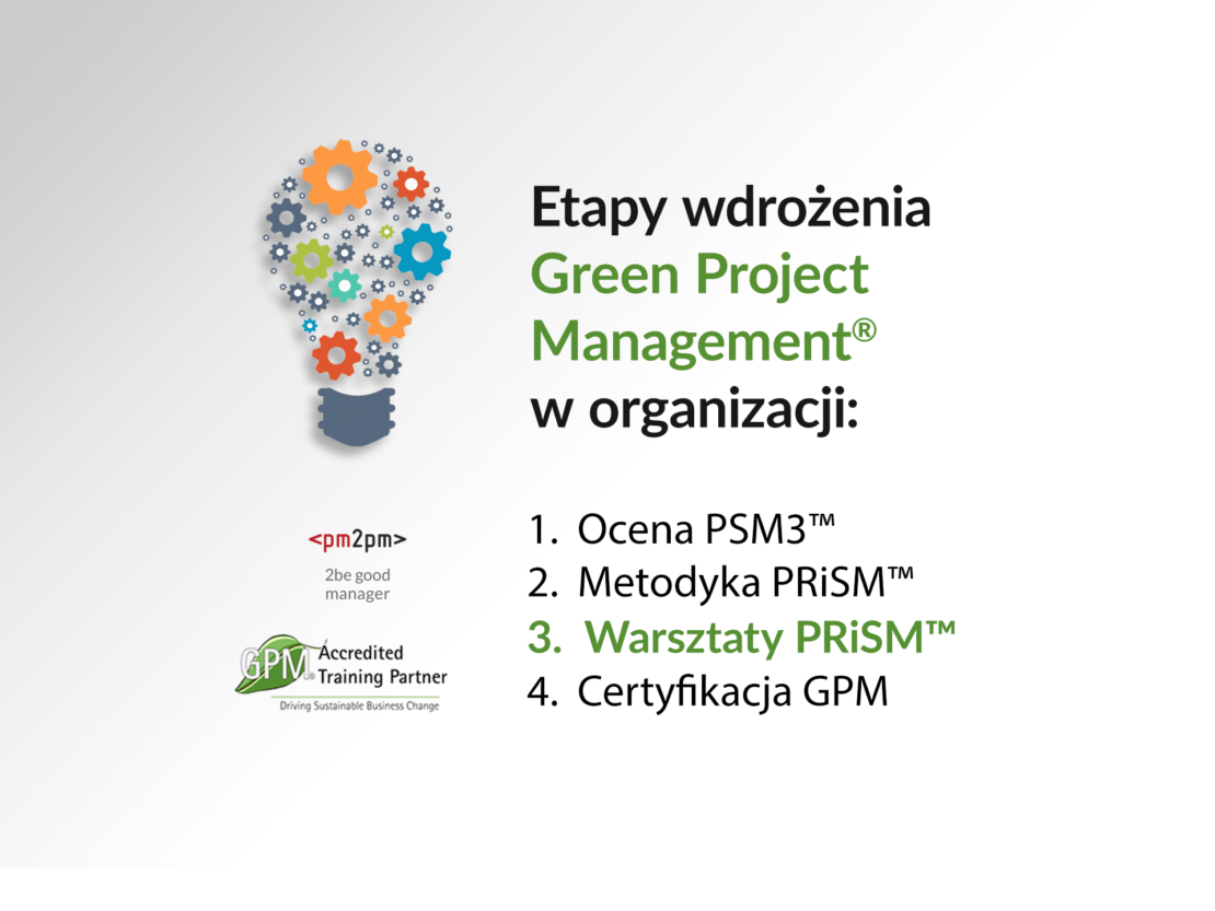 Etapy wdrożenia GPM w organizacji – Warsztaty PRiSM™