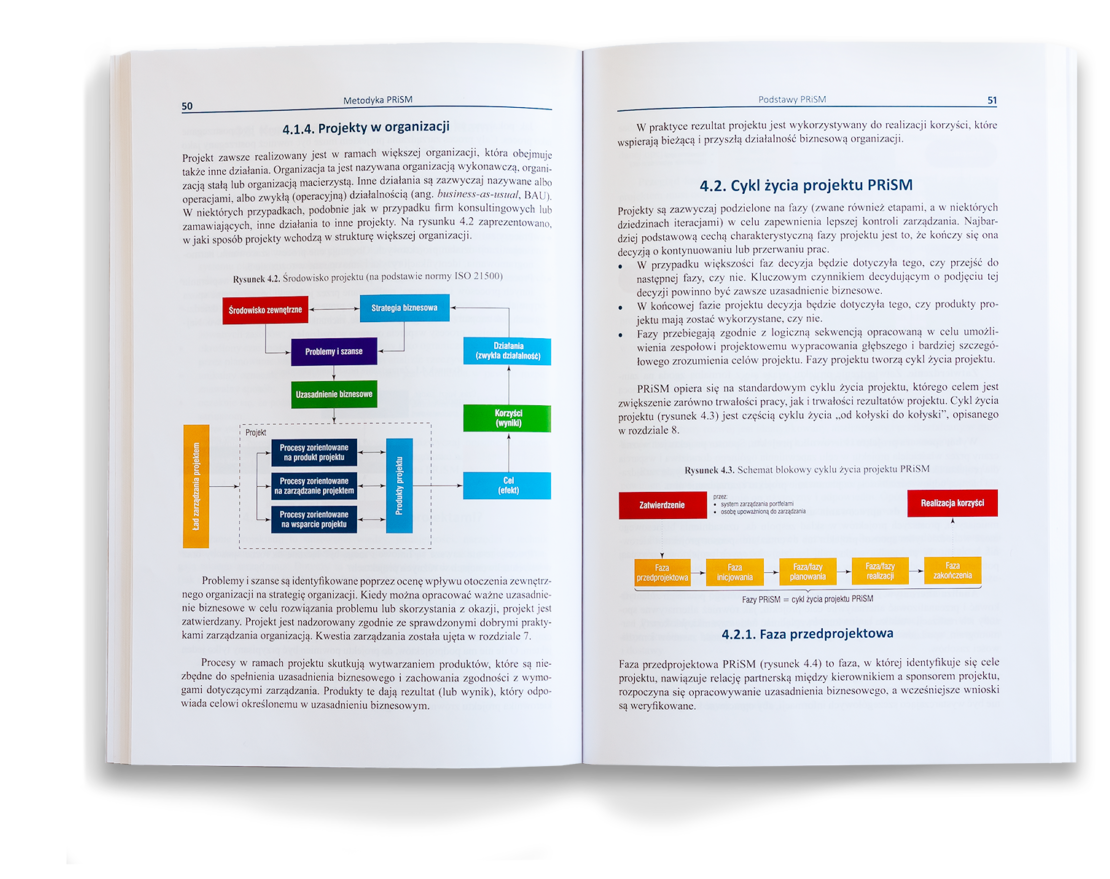 Zrównoważone zarządzanie projektami – podręcznik GPM